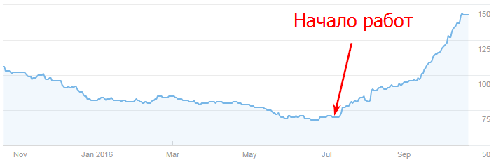 SEO реклама мобильных аксессуаров в интернете SEO реклама мобильных аксессуаров в интернете