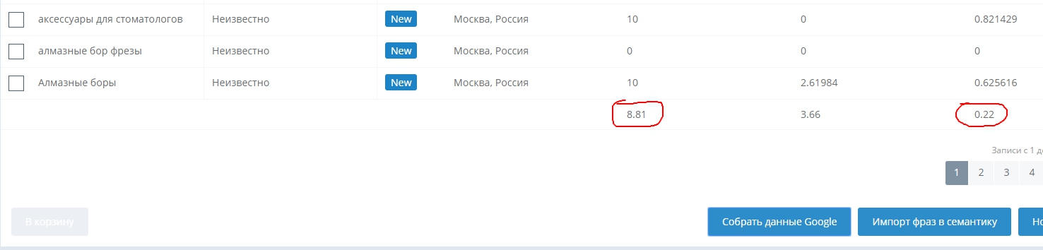 Аудит семантического ядра сайта под ключ Аудит семантического ядра сайта под ключ