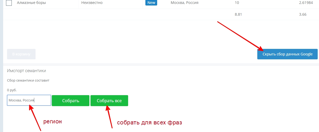 Аудит семантического ядра сайта под ключ Аудит семантического ядра сайта под ключ