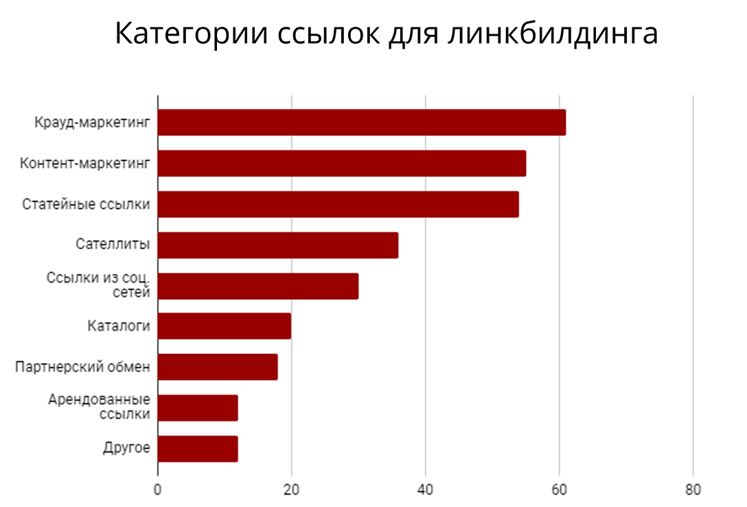 Что такое локальное SEO? Что такое локальное SEO?