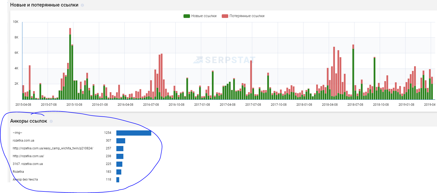 Анализ конкурентов в интернете Анализ конкурентов в интернете