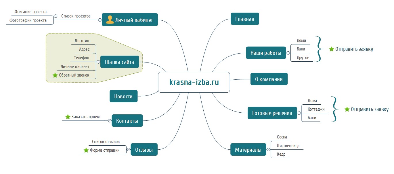 Как рекламировать сайт Бесплатно Как рекламировать сайт Бесплатно