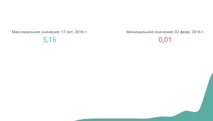 SEO реклама мобильных аксессуаров в интернете SEO реклама мобильных аксессуаров в интернете