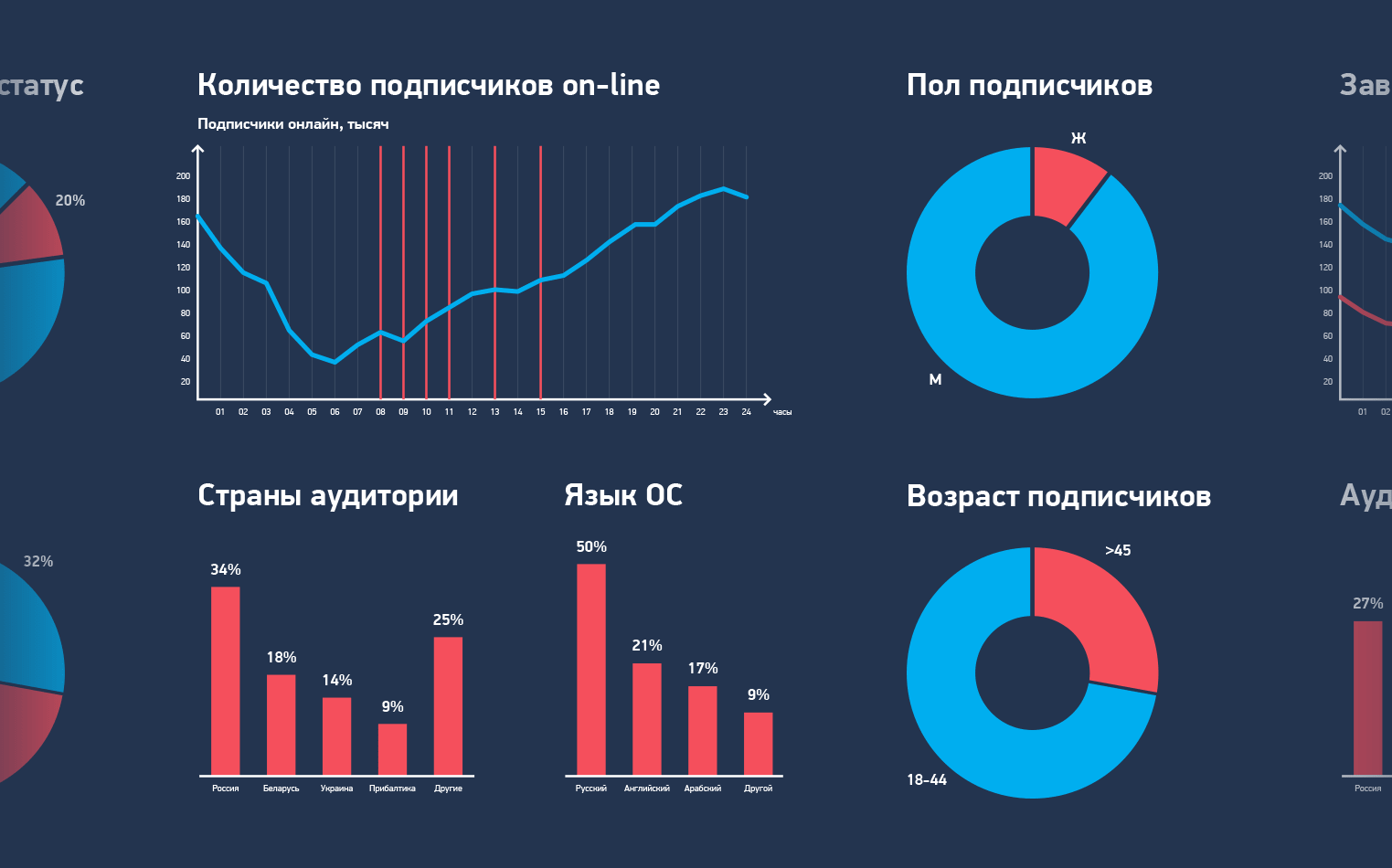 Продвижение бренда в Instagram Продвижение бренда в Instagram