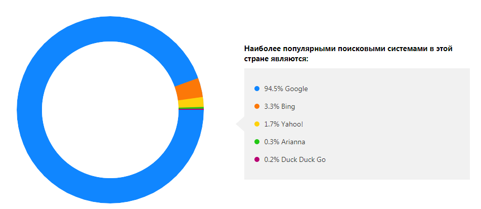 Продвижение сайта в Италии Продвижение сайта в Италии