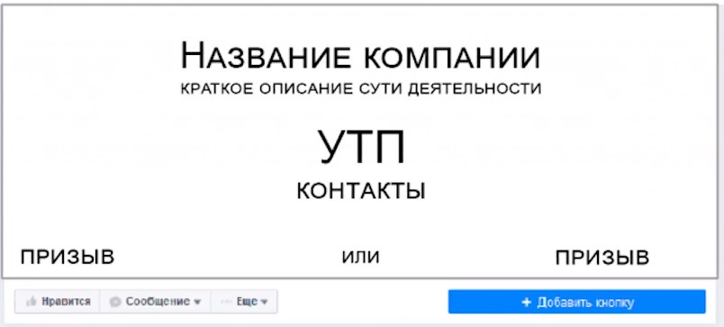 Как провести аудит страницы в Facebook Как провести аудит страницы в Facebook