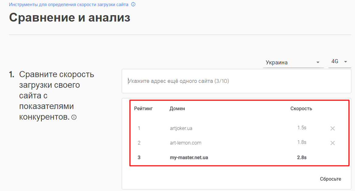 Сравнить скорость загрузки сайтов с помощью официального сервиса Google Сравнить скорость загрузки сайтов с помощью официального сервиса Google