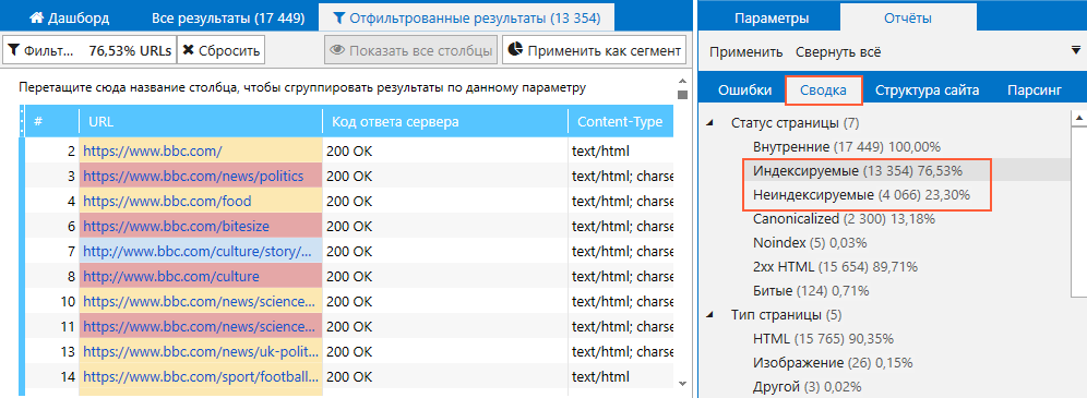 Как провести технический экспресс-аудит сайта Как провести технический экспресс-аудит сайта
