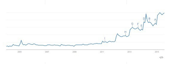 Что продавать в интернет магазине? Что продавать в интернет магазине?