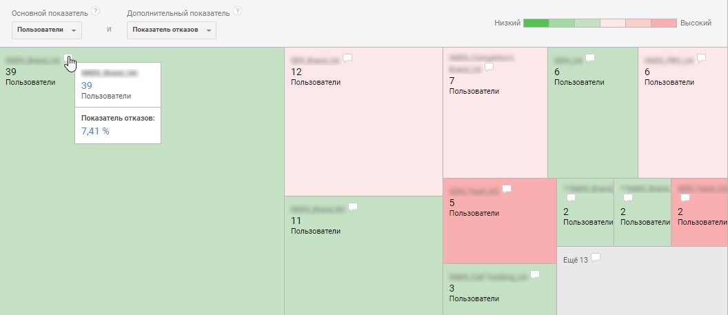 Как проверить эффективность контекстной рекламы Как проверить эффективность контекстной рекламы