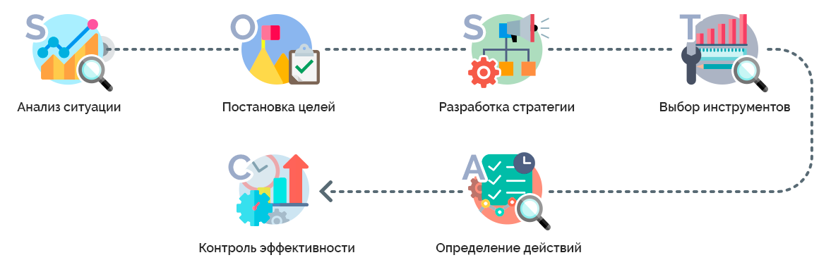 Комплексный интернет маркетинг под ключ Комплексный интернет маркетинг под ключ