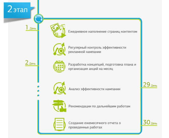 SMM услуги: Цена и Стоимость 2020/2021 SMM услуги: Цена и Стоимость 2020/2021