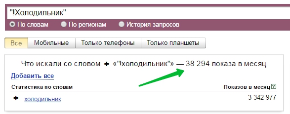 Почему вам не нужно продвижение по высокочастотным запросам Почему вам не нужно продвижение по высокочастотным запросам
