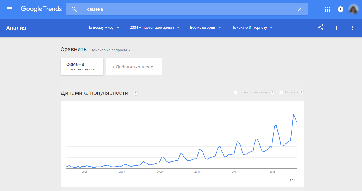 10 проверенных способов увеличить посещаемость сайта в 2021 году 10 проверенных способов увеличить посещаемость сайта в 2021 году