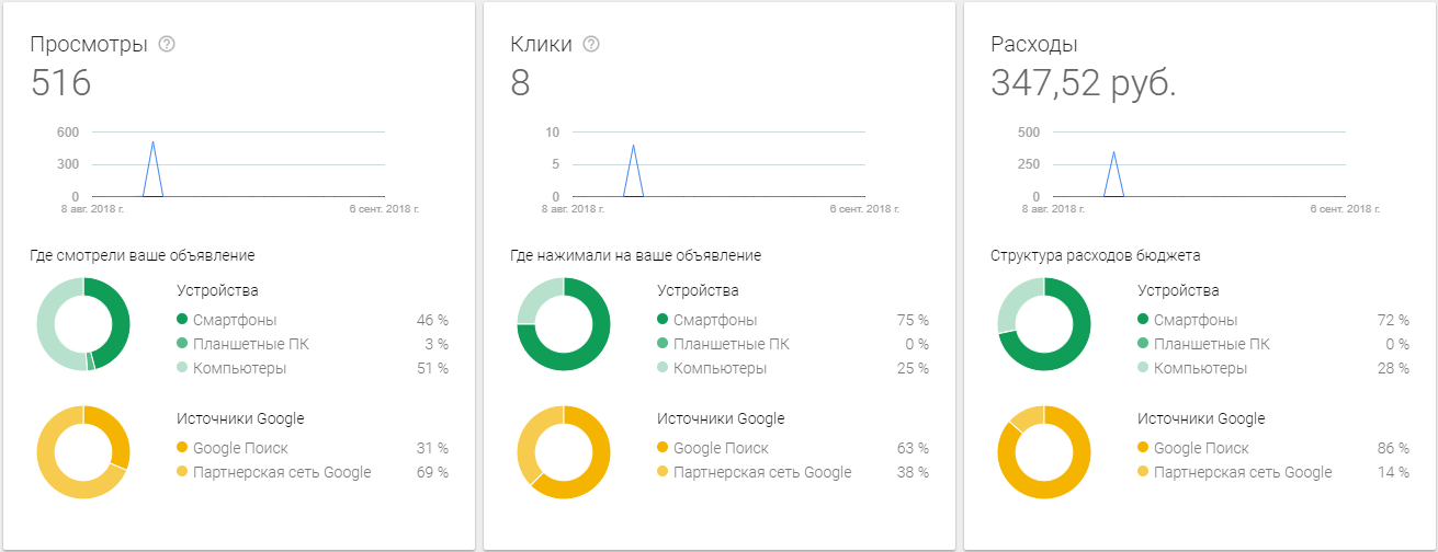Как настроить рекламу в Adwords Express Как настроить рекламу в Adwords Express