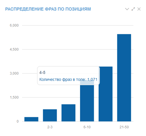 Продвижение интернет магазина парфюмерии и косметики Продвижение интернет магазина парфюмерии и косметики