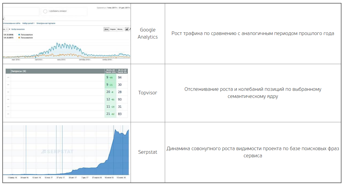 Продвижение интернет магазина Днепр Продвижение интернет магазина Днепр