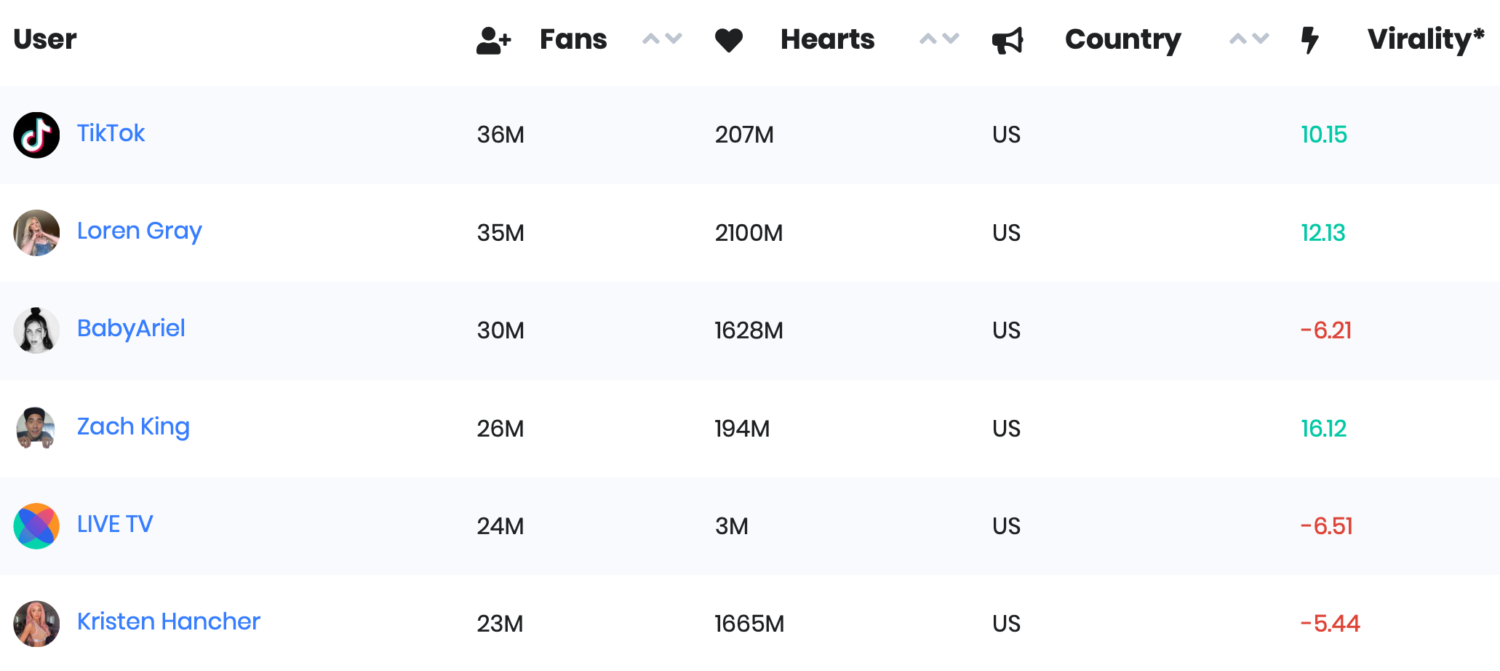 Мануал по продвижению в TikTok Мануал по продвижению в TikTok