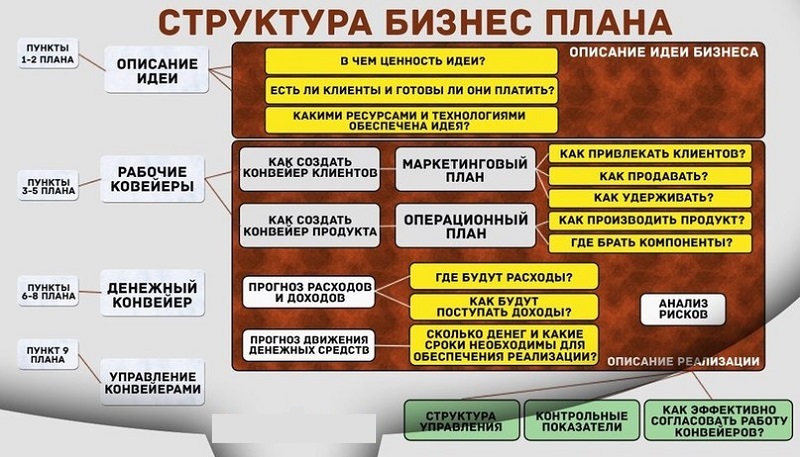Создание интернет магазина часов под ключ Создание интернет магазина часов под ключ
