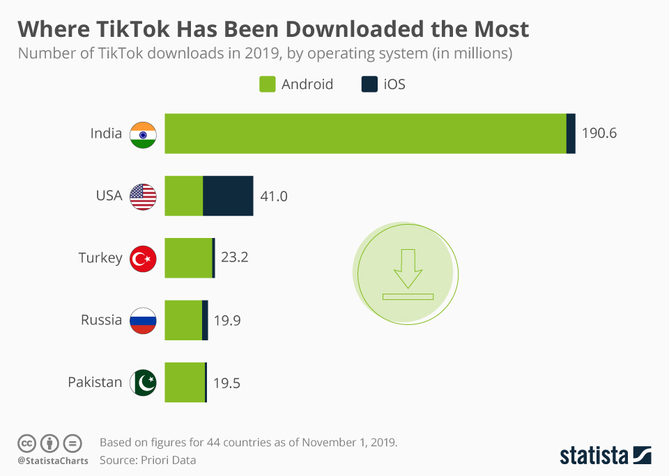 Мануал по продвижению в TikTok Мануал по продвижению в TikTok