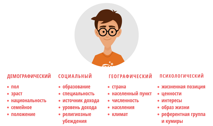 Пошаговая инструкция: Как открыть интернет-магазин одежды с нуля Пошаговая инструкция: Как открыть интернет-магазин одежды с нуля
