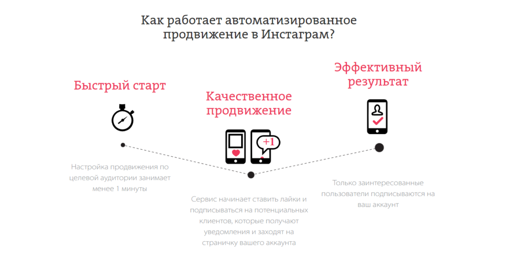 Лучшие программы для продвижения инстаграм Лучшие программы для продвижения инстаграм