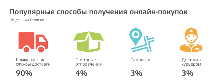 Как создать интернет-магазин на Prom.ua самому: подробная инструкция + Видео Как создать интернет-магазин на Prom.ua самому: подробная инструкция + Видео