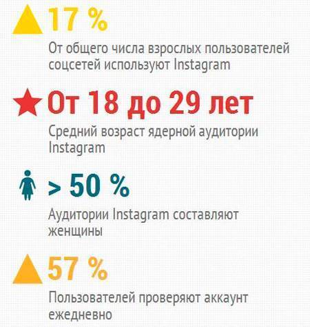 Как использовать Instagram для продвижения бизнеса: 13 практических советов Как использовать Instagram для продвижения бизнеса: 13 практических советов