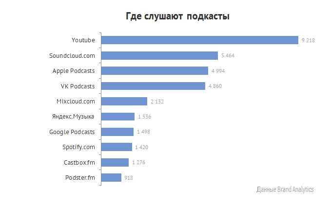 8 трендов SMM в 2020 году 8 трендов SMM в 2020 году